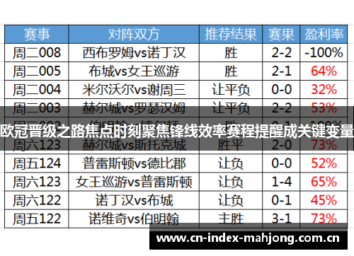 欧冠晋级之路焦点时刻聚焦锋线效率赛程提醒成关键变量 欧冠晋级之路焦点时刻聚焦锋线效率赛程提醒成关键变量